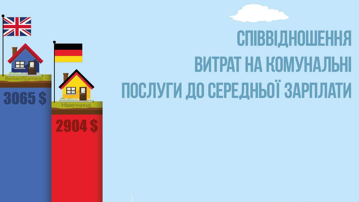 Інфографіка щодо витрат на житлово-комунальні послуги Інфографіка щодо витрат на житлово-комунальні послуги