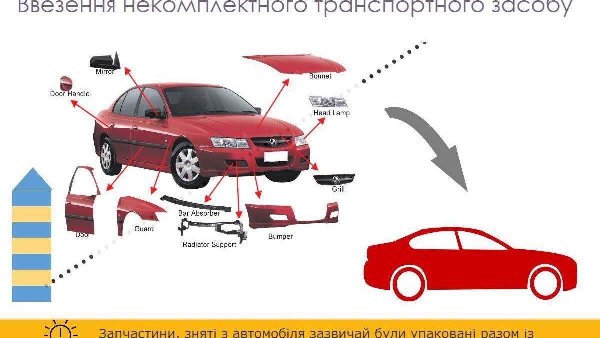 Как расшифровывается зип автомобиля