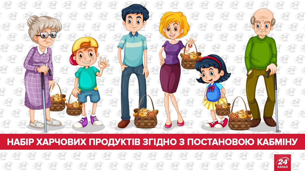 Споживчий кошик Споживчий кошик