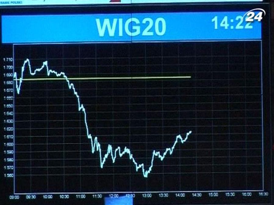 Індекс українських компаній у Варшаві підвищився на 1,6%