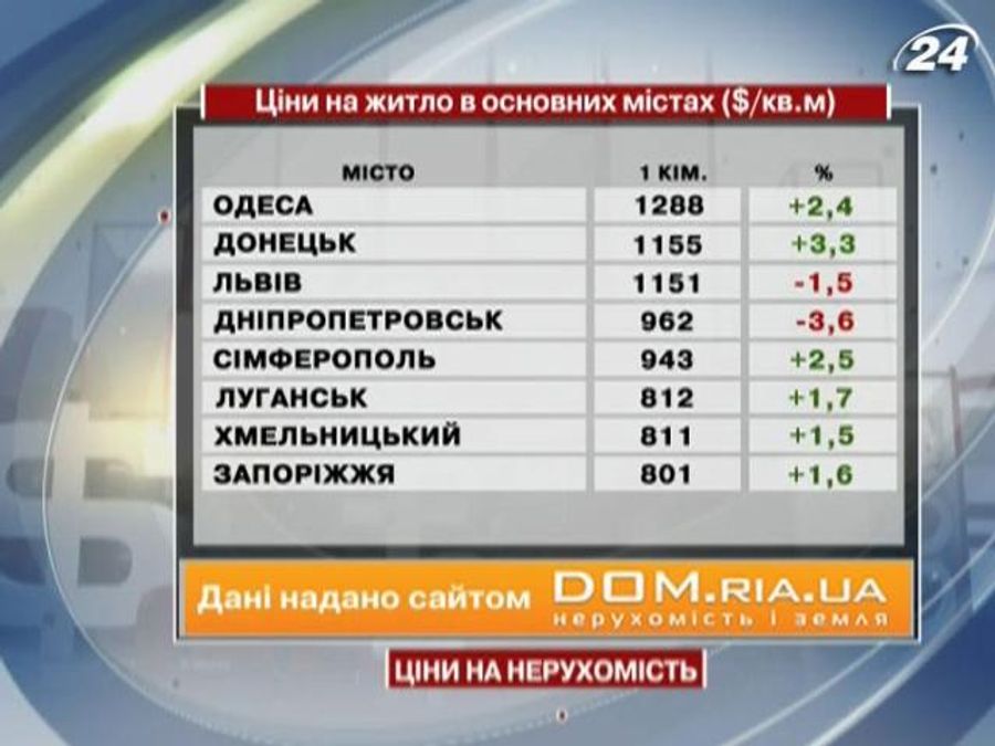 Цены на жилье в основных городах Украины - 23 февраля 2013 - Телеканал новин 24 Цены на жилье в основных городах Украины - 23 февраля 2013 - Телеканал новин 24
