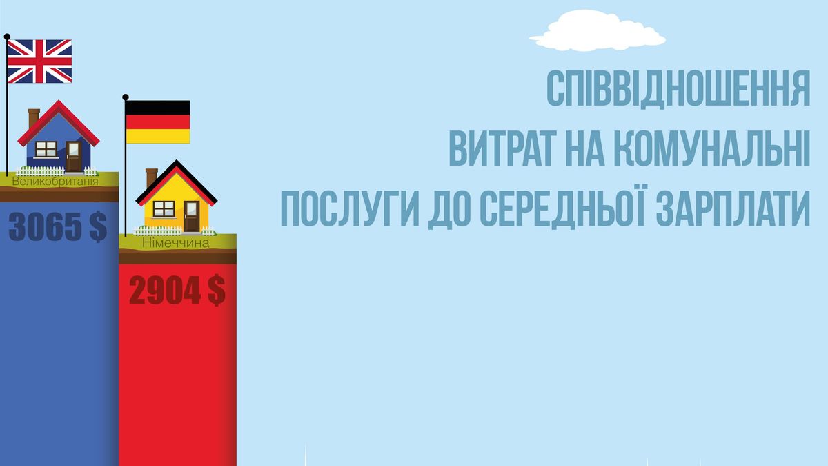 Какую часть зарплаты украинцы будут отдавать за "коммуналку"? (Инфографика) Какую часть зарплаты украинцы будут отдавать за "коммуналку"? (Инфографика)