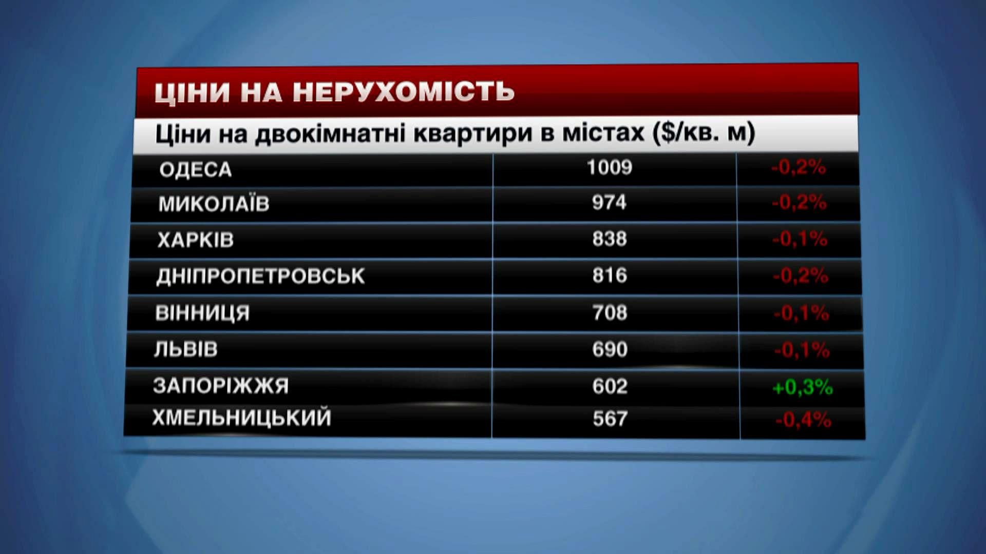 Изменение экономики етс 2